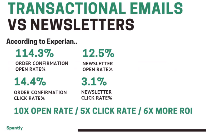 Experian_Stats_Data_Spently