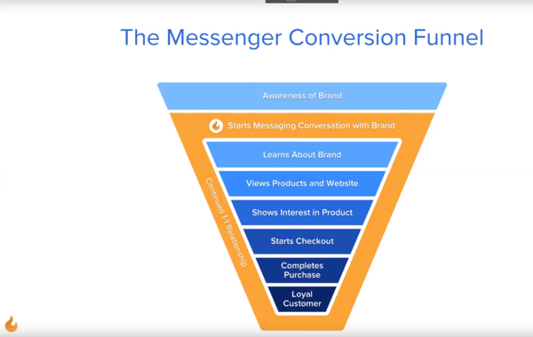 Octane_AI_Messenger_Conversion_Funnel