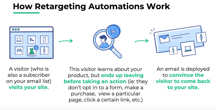 Retargeting_automation