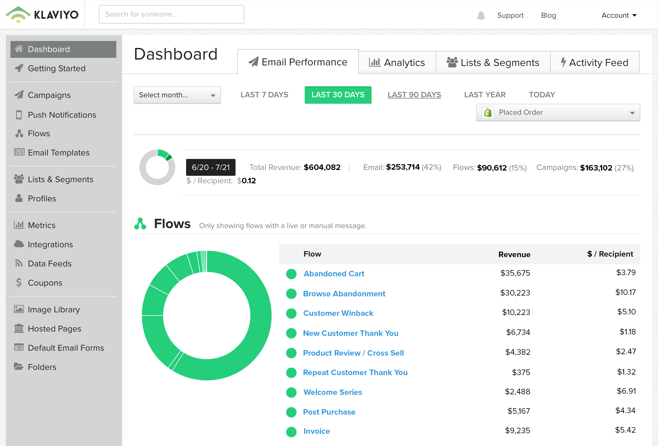 best shopify apps ecommerce