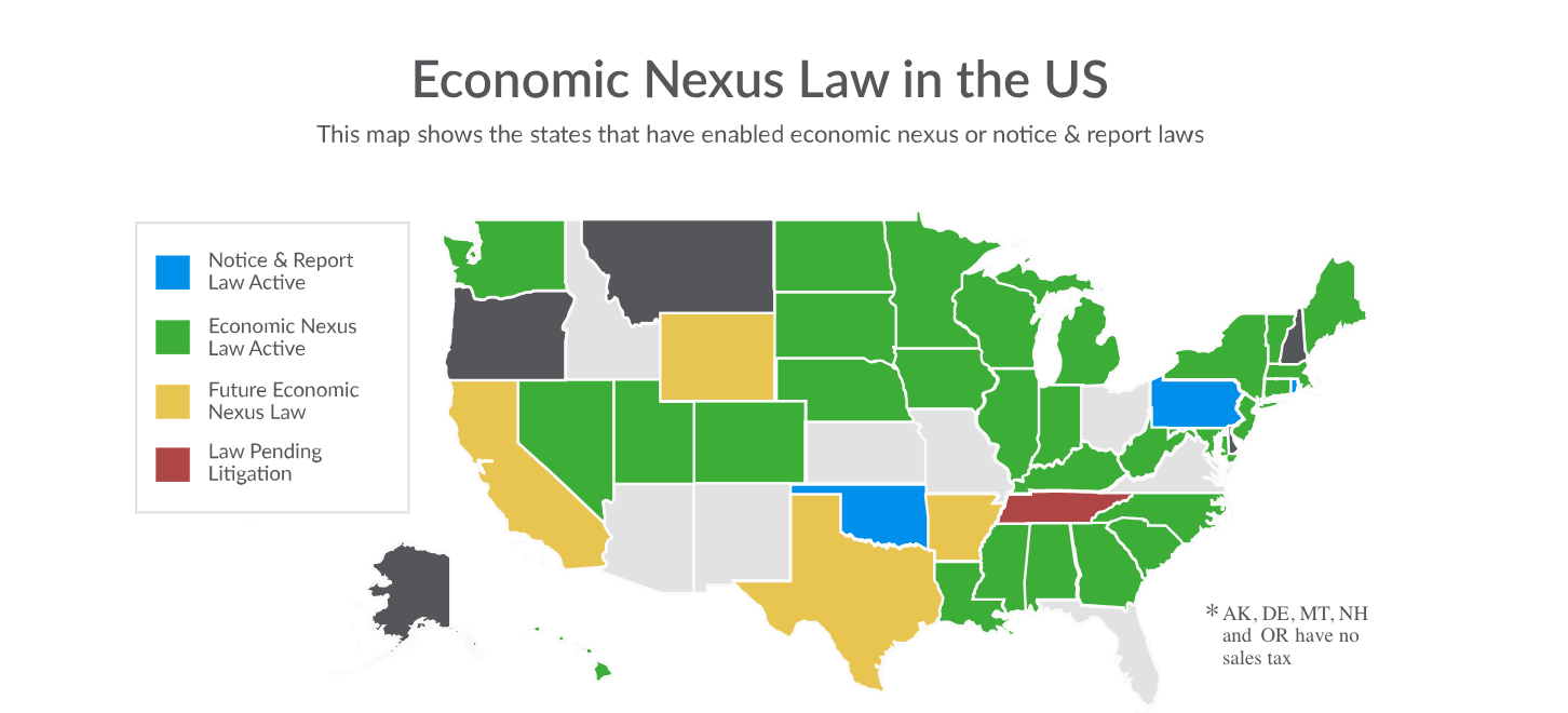 economic nexus us