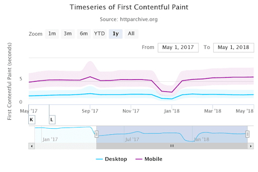 mobile page speed